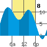 Pleasant Harbor tide chart for Friday, March 8, 2024