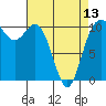 Pleasant Harbor tide chart for Saturday, April 13, 2024