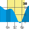 Pleasant Harbor tide chart for Tuesday, April 30, 2024