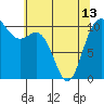 Pleasant Harbor tide chart for Monday, May 13, 2024