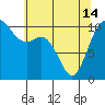 Pleasant Harbor tide chart for Tuesday, May 14, 2024