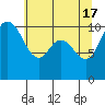Pleasant Harbor tide chart for Friday, May 17, 2024