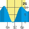 Pleasant Harbor tide chart for Tuesday, May 21, 2024