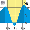 Pleasant Harbor tide chart for Thursday, May 23, 2024