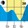 Pleasant Harbor tide chart for Thursday, May 30, 2024