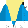Pleasant Harbor tide chart for Wednesday, May 8, 2024