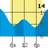 Pleasant Harbor tide chart for Friday, June 14, 2024