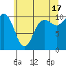 Pleasant Harbor tide chart for Monday, June 17, 2024