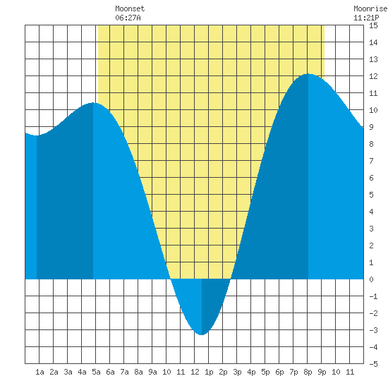 Pleasant Harbor tide chart for Sunday, June 23, 2024