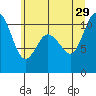 Pleasant Harbor tide chart for Saturday, June 29, 2024