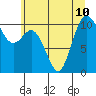 Pleasant Harbor tide chart for Wednesday, July 10, 2024