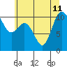 Pleasant Harbor tide chart for Thursday, July 11, 2024