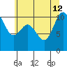Pleasant Harbor tide chart for Friday, July 12, 2024
