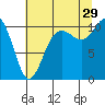 Pleasant Harbor tide chart for Monday, July 29, 2024