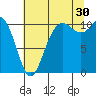 Pleasant Harbor tide chart for Tuesday, July 30, 2024