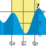 Pleasant Harbor tide chart for Wednesday, August 7, 2024