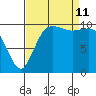 Pleasant Harbor tide chart for Wednesday, September 11, 2024