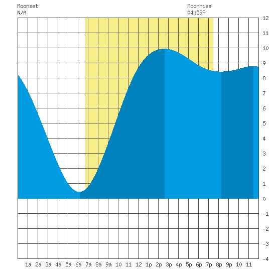 Pleasant Harbor tide chart for Thursday, September 12, 2024