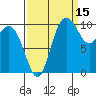 Pleasant Harbor tide chart for Sunday, September 15, 2024