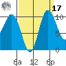 Pleasant Harbor tide chart for Tuesday, September 17, 2024