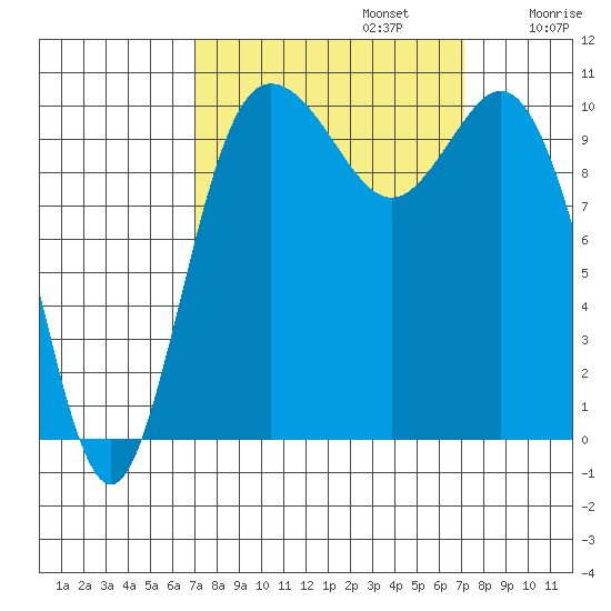Pleasant Harbor tide chart for Monday, September 23, 2024
