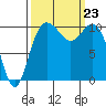 Pleasant Harbor tide chart for Monday, September 23, 2024