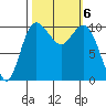 Pleasant Harbor tide chart for Sunday, October 6, 2024