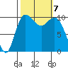 Pleasant Harbor tide chart for Monday, October 7, 2024