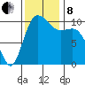 Pleasant Harbor tide chart for Friday, November 8, 2024
