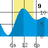 Pleasant Harbor tide chart for Saturday, November 9, 2024