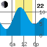 Pleasant Harbor tide chart for Sunday, December 22, 2024