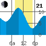 Pleasant Harbor tide chart for Tuesday, January 21, 2025