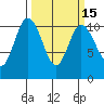 Pleasant Harbor tide chart for Saturday, March 15, 2025