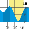 Pleasant Harbor tide chart for Wednesday, March 19, 2025