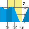 Pleasant Harbor tide chart for Friday, March 7, 2025