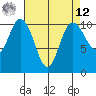 Pleasant Harbor tide chart for Saturday, April 12, 2025