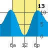 Pleasant Harbor tide chart for Sunday, April 13, 2025