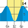 Pleasant Harbor tide chart for Monday, April 14, 2025