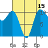 Pleasant Harbor tide chart for Tuesday, April 15, 2025