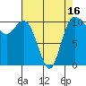 Pleasant Harbor tide chart for Wednesday, April 16, 2025
