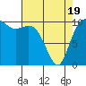 Pleasant Harbor tide chart for Saturday, April 19, 2025