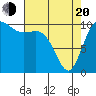 Pleasant Harbor tide chart for Sunday, April 20, 2025
