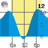 Pleasant Harbor tide chart for Monday, May 12, 2025