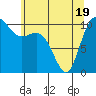 Pleasant Harbor tide chart for Monday, May 19, 2025