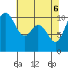 Pleasant Harbor tide chart for Tuesday, May 6, 2025