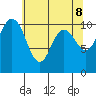 Pleasant Harbor tide chart for Thursday, May 8, 2025