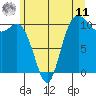 Pleasant Harbor tide chart for Wednesday, June 11, 2025