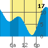 Pleasant Harbor tide chart for Tuesday, June 17, 2025
