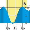 Pleasant Harbor tide chart for Sunday, June 8, 2025
