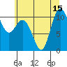 Pleasant Harbor tide chart for Tuesday, July 15, 2025